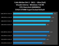 007-Evga-Gtx480-SC-Dirt2