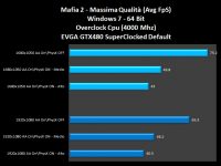 017-Evga-Gtx480-SC-Mafia2