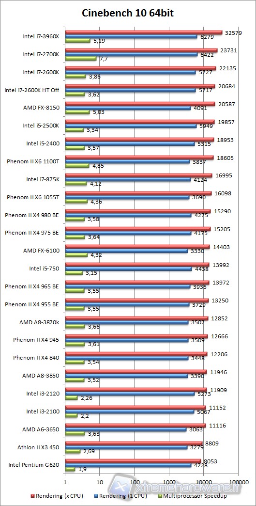 cinebench_10