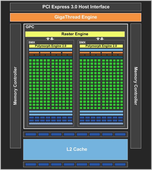 GK107BlockDiagram